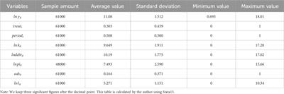 Environmental regulation effects from the perspective on the industrial chain: evidence from energy enterprises in China